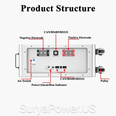 Top Handle Vertical Standing LiFePO4 Lithium Battery 48V 51.2V 280AH 14KWH Off-grid Solar