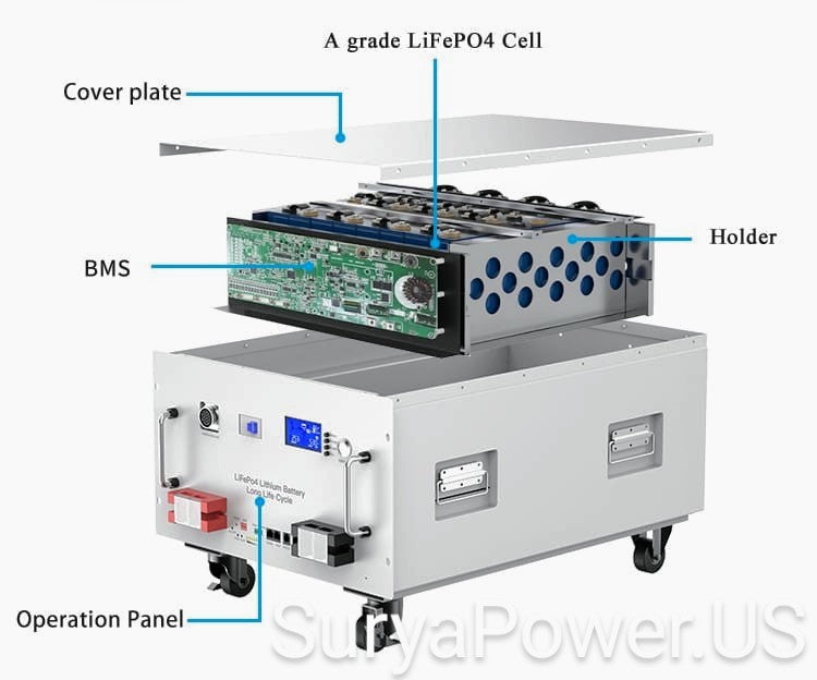 SP Server Rack LiFePO4 Lithium Battery 48V 51.2V 280AH 14KWH Off-grid Solar