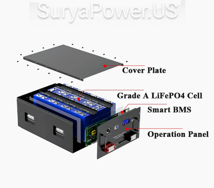 Batería de LiFePO4 para rack de servidor SP de 24 V, 25,6 V, 280 Ah, 7 KWH, respaldo de energía solar fuera de la red